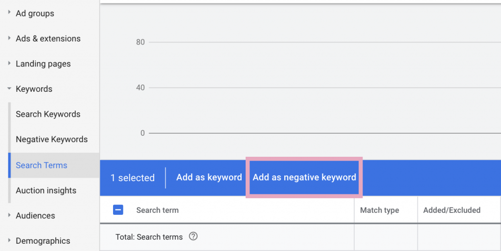 Exclude negative search terms in Google Search Ads